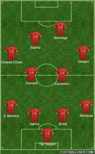 Liverpool Formation 2014