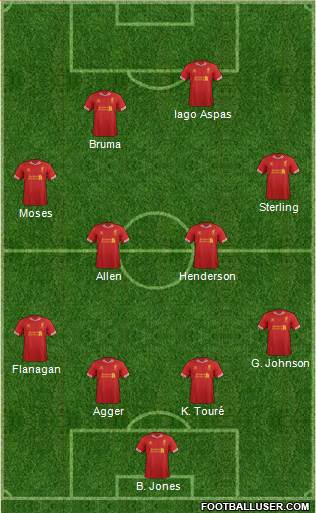 Liverpool Formation 2014