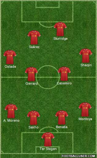 Liverpool Formation 2014
