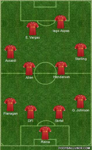 Liverpool Formation 2014