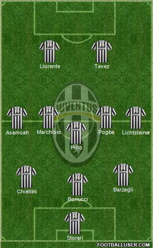 Juventus Formation 2014