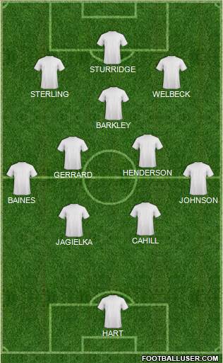 Liverpool Formation 2014