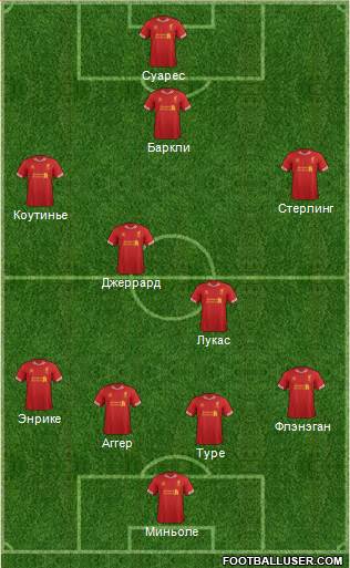 Liverpool Formation 2014