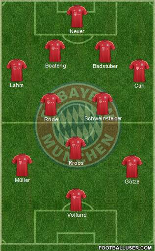 FC Bayern München Formation 2014