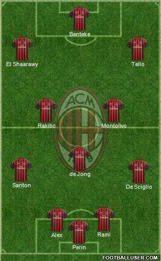A.C. Milan Formation 2014