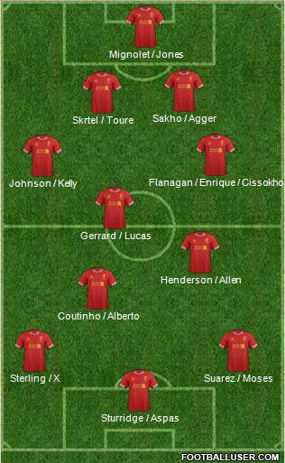 Liverpool Formation 2014