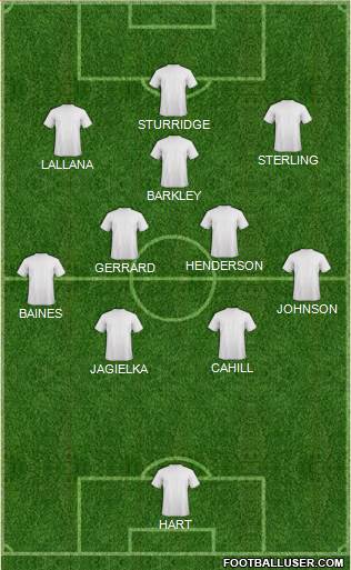 Liverpool Formation 2014