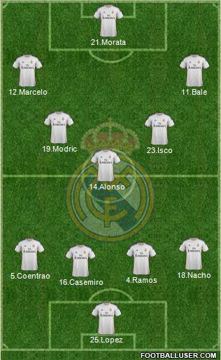 Real Madrid C.F. Formation 2014