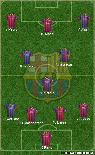 F.C. Barcelona Formation 2014