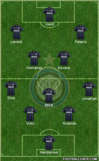 F.C. Internazionale Formation 2014