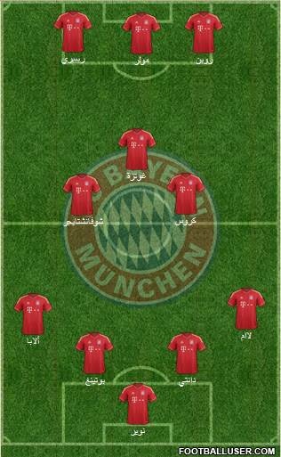 FC Bayern München Formation 2014