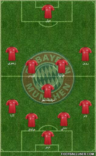 FC Bayern München Formation 2014