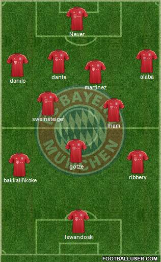 FC Bayern München Formation 2014