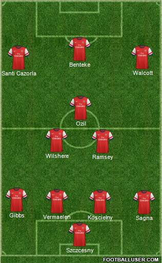 Arsenal Formation 2014