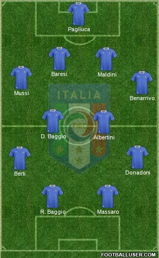Italy Formation 2014