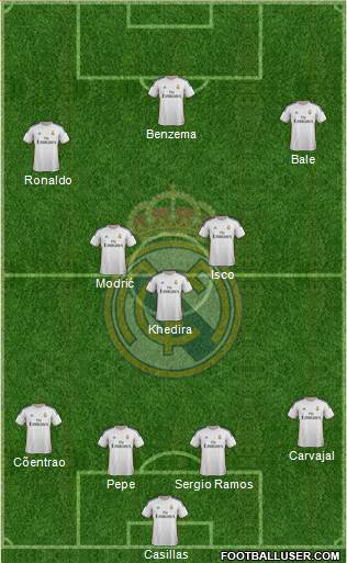 Real Madrid C.F. Formation 2014