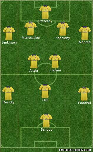 Arsenal Formation 2014