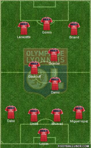 Olympique Lyonnais Formation 2014