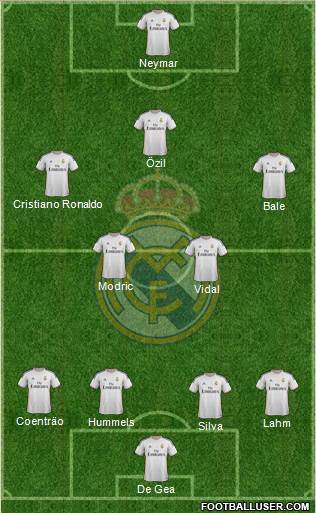 Real Madrid C.F. Formation 2014