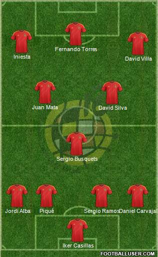 Spain Formation 2014
