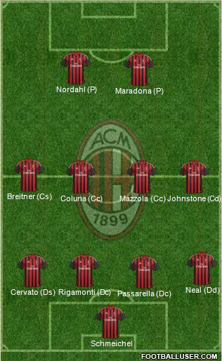 A.C. Milan Formation 2014
