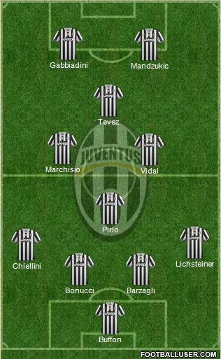 Juventus Formation 2014
