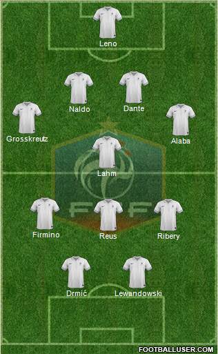 France Formation 2014