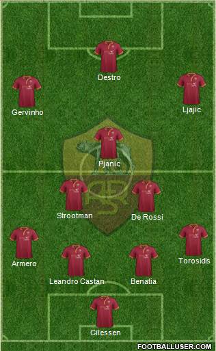 AS Roma Formation 2014