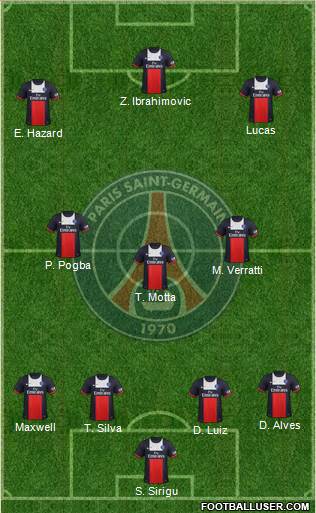 Paris Saint-Germain Formation 2014