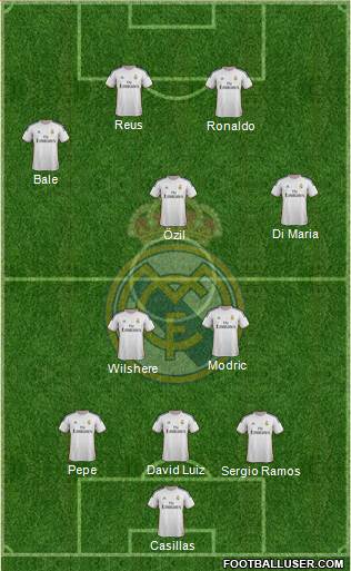 Real Madrid C.F. Formation 2014
