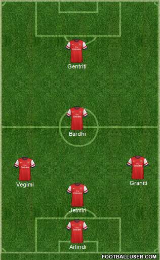 Arsenal Formation 2014