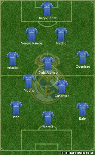 Real Madrid C.F. Formation 2014