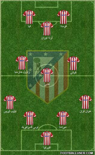 Atlético Madrid B Formation 2014