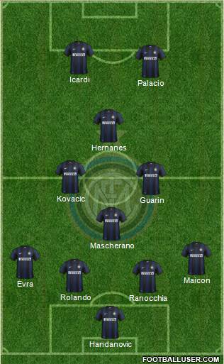 F.C. Internazionale Formation 2014