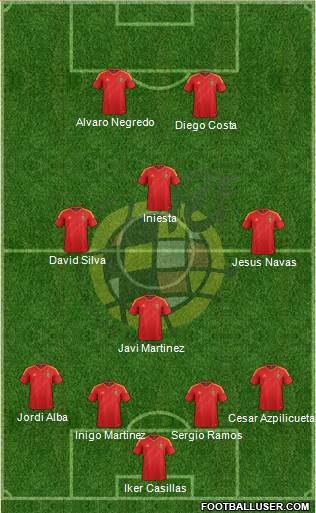 Spain Formation 2014