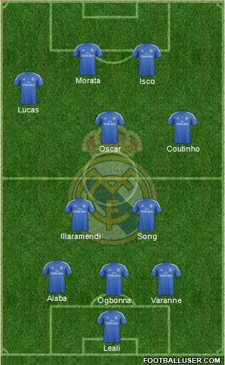Real Madrid C.F. Formation 2014