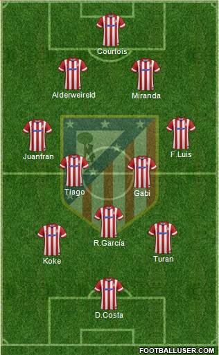 C. Atlético Madrid S.A.D. Formation 2014