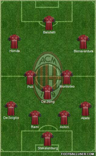 A.C. Milan Formation 2014