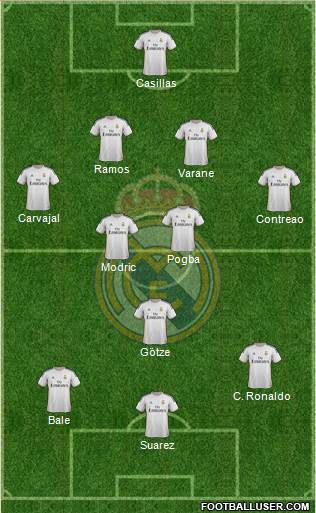 Real Madrid C.F. Formation 2014