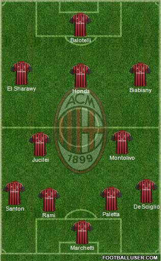 A.C. Milan Formation 2014