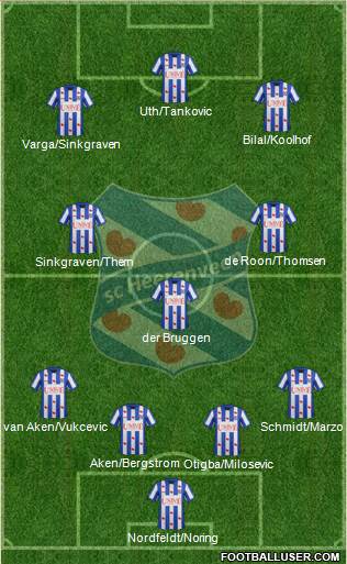 sc Heerenveen Formation 2014