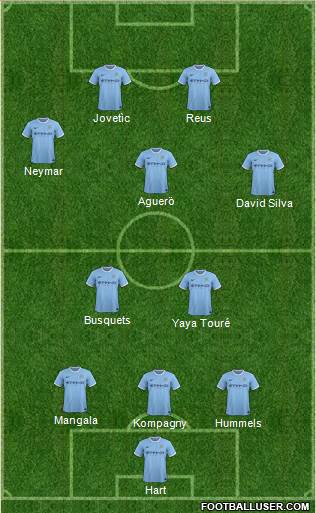 Manchester City Formation 2014