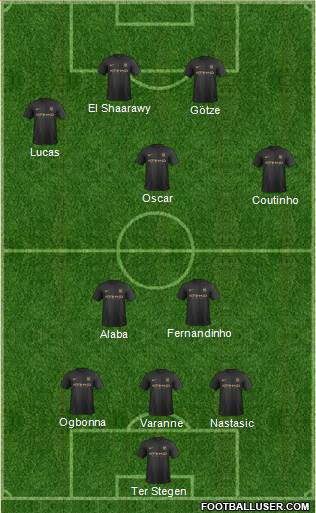 Manchester City Formation 2014
