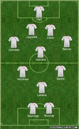 England Formation 2014