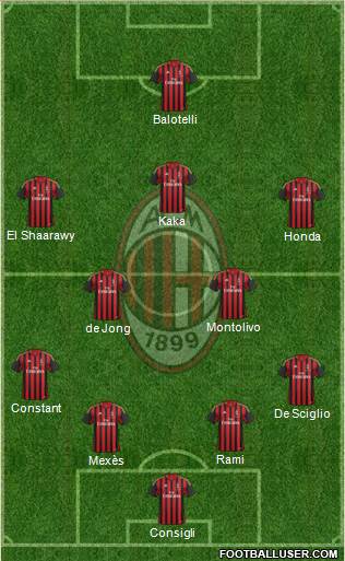 A.C. Milan Formation 2014