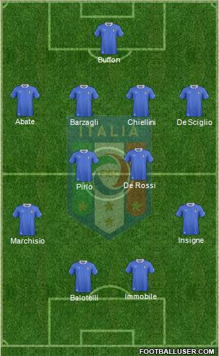 Italy Formation 2014