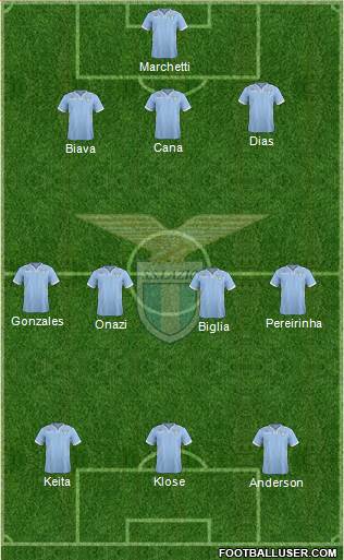 S.S. Lazio Formation 2014