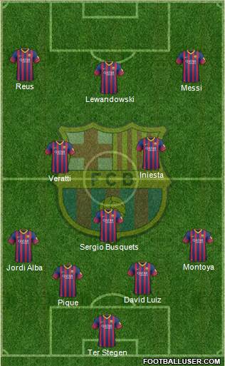 F.C. Barcelona Formation 2014