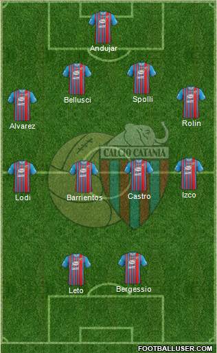 Catania Formation 2014