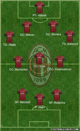 A.C. Milan Formation 2014